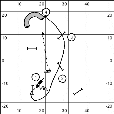 10 minute trainer (1) obstacles 1-4 (Figure 2)