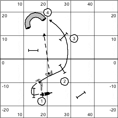 10 minute trainer (1) obstacles 1-4 (Figure 3)
