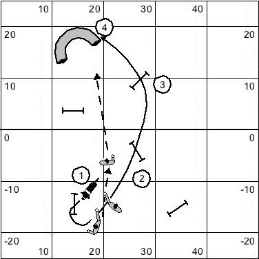 10 minute trainer (1) obstacles 1-4 (Figure 4)