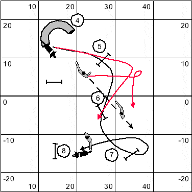 10 minute trainer (1) obstacles 5-8 (figure 5)