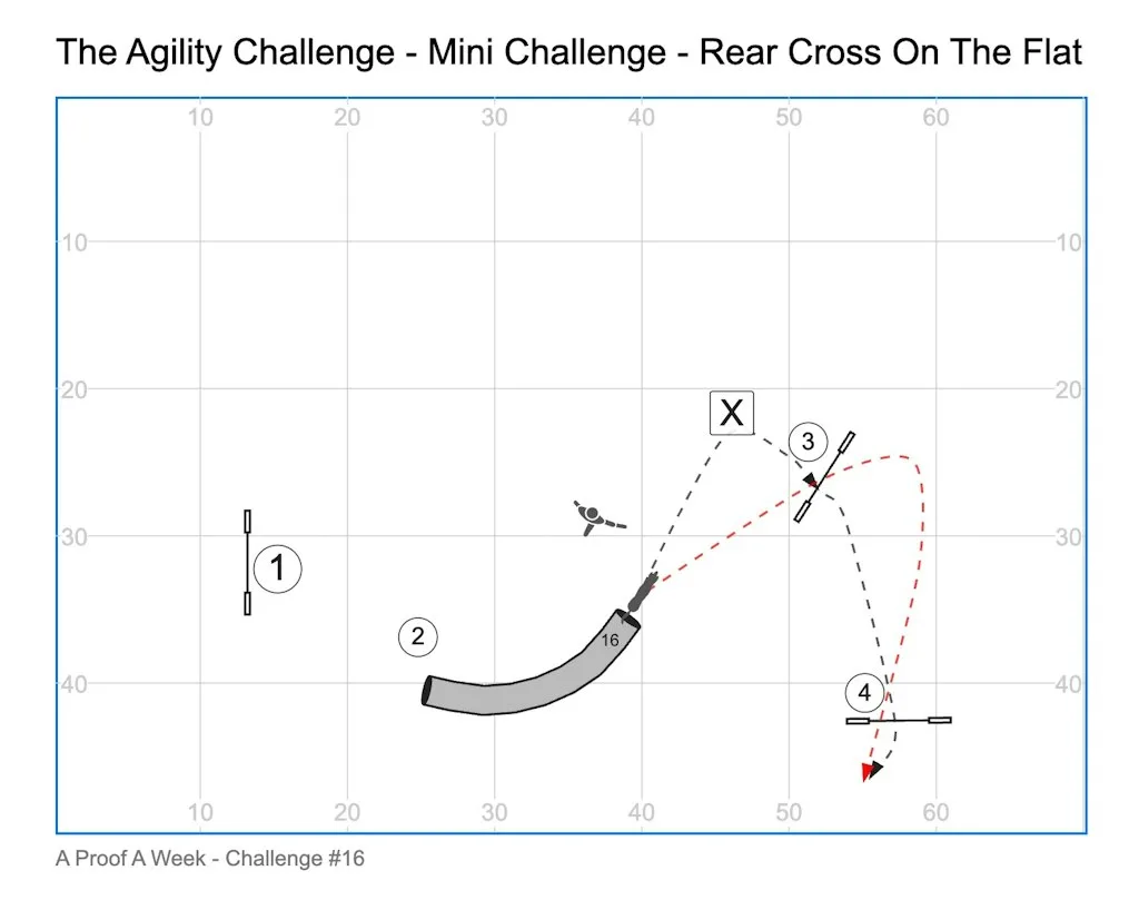 Do you know how to handle 'on the flat'? Do you know how to do a REAR CROSS on the flat?